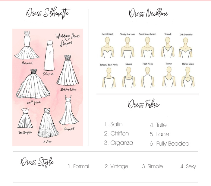A Simple Guide to the 6 Main Wedding Dress Shapes and Styles